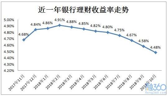 10000元七日年化收益率2.3%：一万元一个月预期收益详解