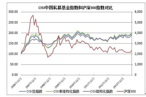 一万元七日年化收益率1.5%：投资收益与风险共存