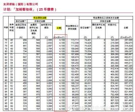 2018平安福：全方位评测与竞品分析