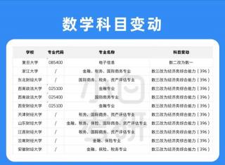 数学好学什么专业好：探索适合数学好学生的专业选择