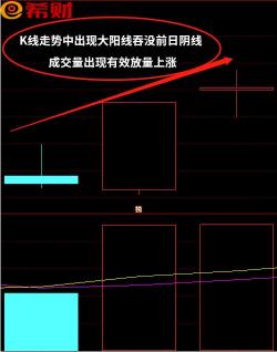 阳包阴K线形态：深度解读与投资策略