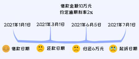 五分利息一万多少钱：利息计算与民间借贷利率的法律保护