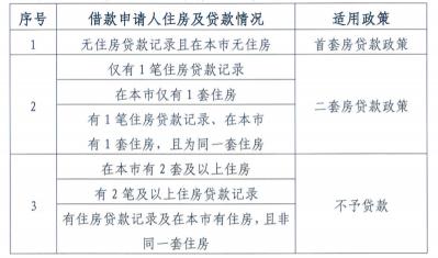 公积金贷款的条件：申请前必须了解的事项