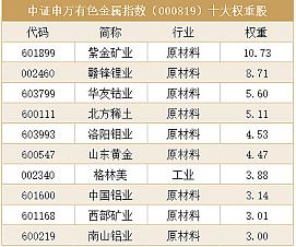 周期股有哪些板块：从有色金属到装备制造的投资机会