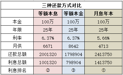 分期乐还款指南：如何轻松完成借款和还款操作