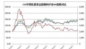 一万元七日年化收益率1.5%：投资收益与风险共存