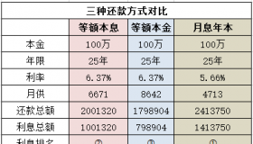 分期乐还款指南：如何轻松完成借款和还款操作