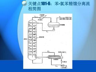 精馏塔工作原理：分离混合物的关键过程解析