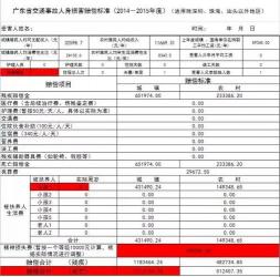 第三者责任险保费表：2021年最新费率及如何选择