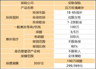 意外险哪家好？挑选指南助你找到最佳保障！