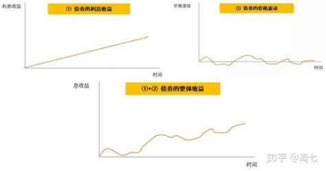 债券基金有风险吗？普通人如何看待这一投资品的风险？