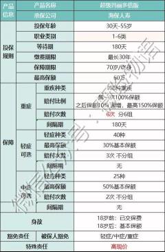 太平福禄康瑞重疾险：优缺点全面解析