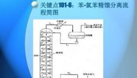 精馏塔工作原理：分离混合物的关键过程解析