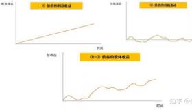 债券基金有风险吗？普通人如何看待这一投资品的风险？