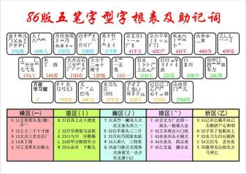 五笔识别码：如何正确添加识别码，提高打字效率