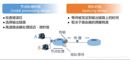 网络延时：数据传输中的时间延迟及解决策略