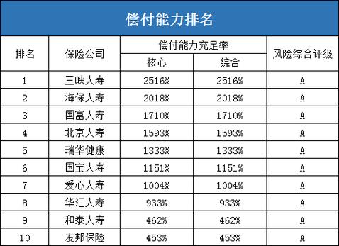 中国保险十大排名：哪家保险公司最值得信赖？