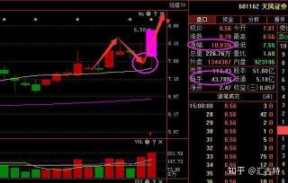 红九：下跌途中的买入信号与股价走势预测