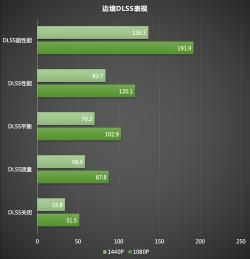 显卡知识百科：全面了解显卡的作用与选择