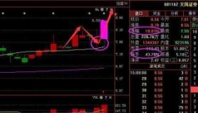 红九：下跌途中的买入信号与股价走势预测