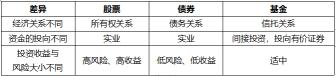 股票破发：背后深意与对投资者和公司的长远影响