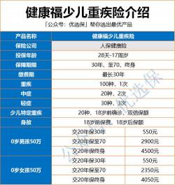 平安保险哪个重疾险好？2021年少儿重疾险最佳选择分析