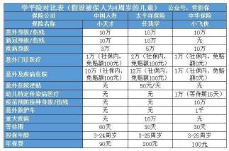 学平险报销比例：国寿财小天才学平险尊享版的优势与特色