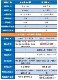 重疾保险哪家好：多角度分析挑选重疾险的方法与产品推荐