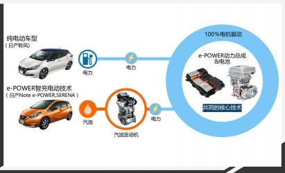 日产新车：战略布局新能源，e-POWER技术领跑市场