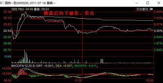 如何看懂股市走势图：从分时图到K线图，全面解析股市行情