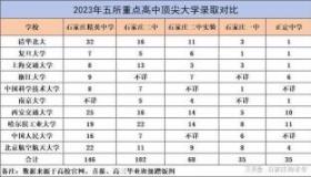 石家庄初中学校排名榜：探寻石家庄顶尖初中教育资源