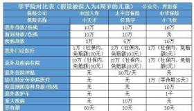 学平险报销比例：国寿财小天才学平险尊享版的优势与特色