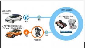 日产新车：战略布局新能源，e-POWER技术领跑市场