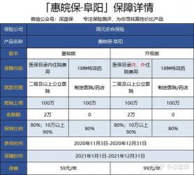 国元保险客服电话：全国统一客服联系方式一览