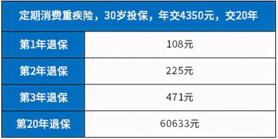 平安人寿退保怎么办理：详细流程指南，轻松完成退保手续