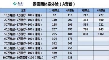 团体意外险：购买指南与费用详解