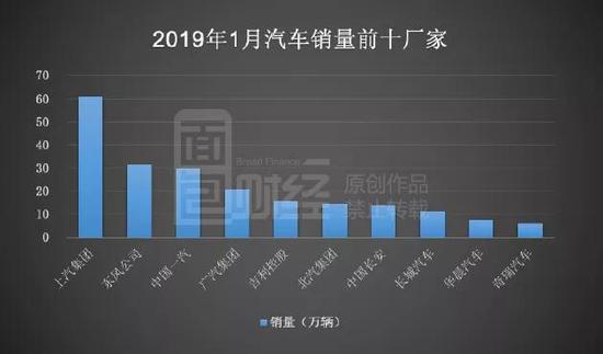 2018年6月汽车销量排行榜出炉：市场整体下滑，新能源车型持续高速增长