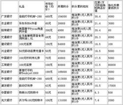 信用卡积分查询：实用方法与注意事项