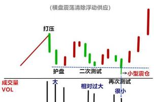 深入解析上升三法形态：股票市场的震荡洗盘与投资策略