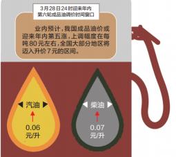 95号汽油是否比92号更耐用？汽油选择的经济性与效率解析