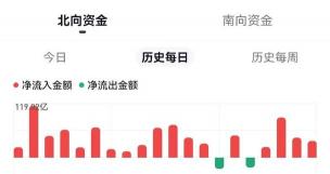 余额宝的收益与亏损：投资风险与机会并存