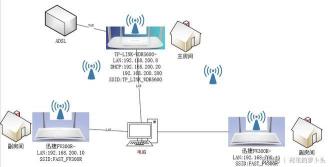 无线路由中继：增强信号覆盖范围的有效方法