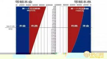 等额还本付息计算公式：贷款还款的奥秘与攻略