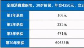 平安人寿退保怎么办理：详细流程指南，轻松完成退保手续