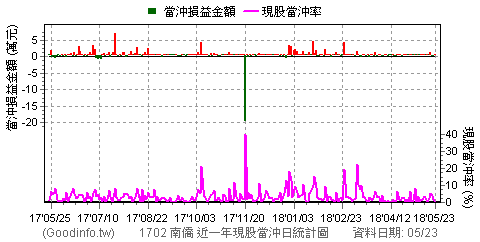 融券交易：股市中的反向操作艺术与开通条件