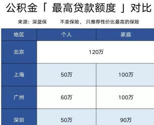 公积金一次能提取多少？全额提取与贷款影响的综合指南