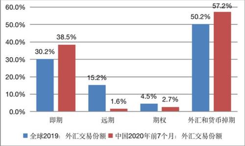 人民币升值的影响：对个人与企业的双面影响