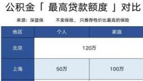 公积金一次能提取多少？全额提取与贷款影响的综合指南