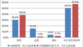 人民币升值的影响：对个人与企业的双面影响