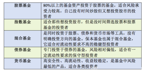 基金和理财的区别：风险、发行机构、投资期限、收益和购买渠道的比较